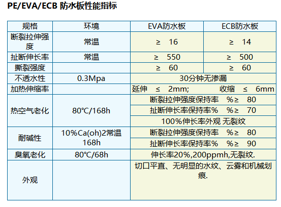 HDPE防水板(图2)