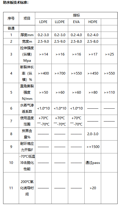 ECB防水板(图2)