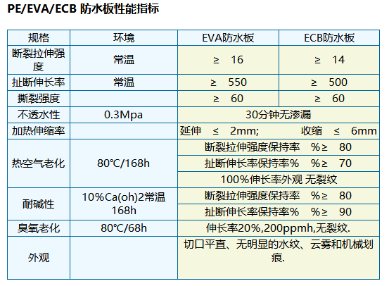 HDPE 防水版(图2)