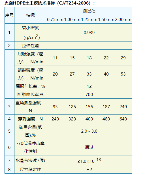 HDPE土工膜(图2)