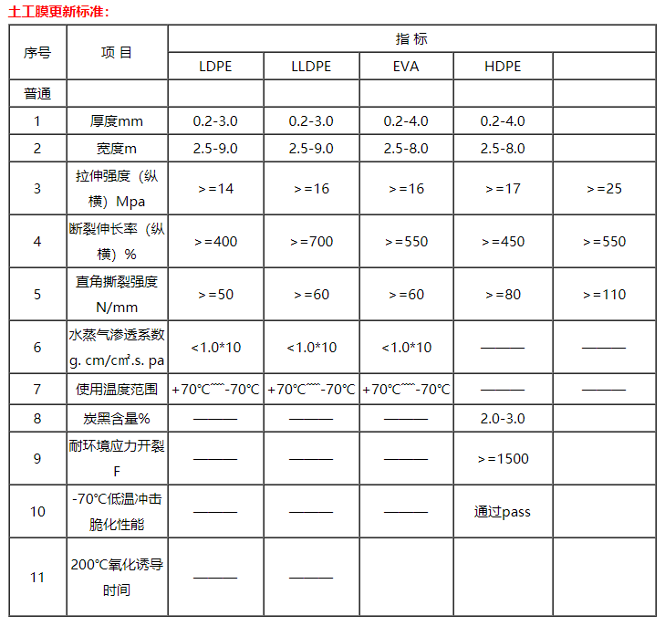 HDPE土工膜(图2)